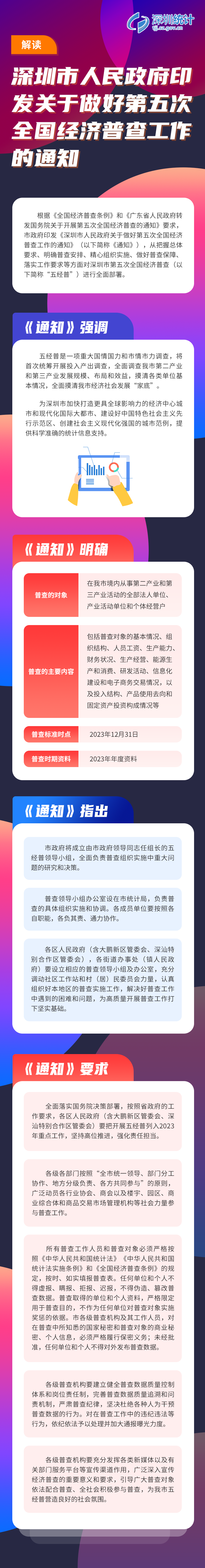 2、图解深圳市人民政府关于做好第五次全国经济普查工作的通知.png
