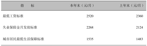 2025年统计公报表11.jpeg