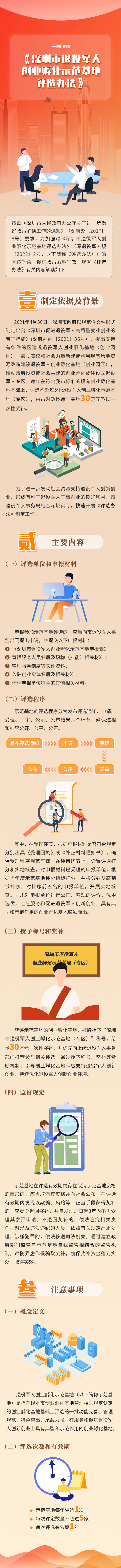 一图读懂:《深圳市退役军人创业孵化示范基地评选办法》1 .jpg